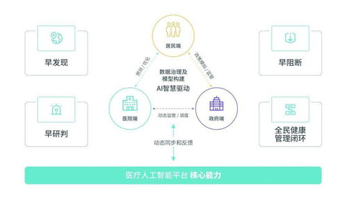 酷炫科技，智領未來 150家領軍企業齊聚南京國際生命健康科技大會